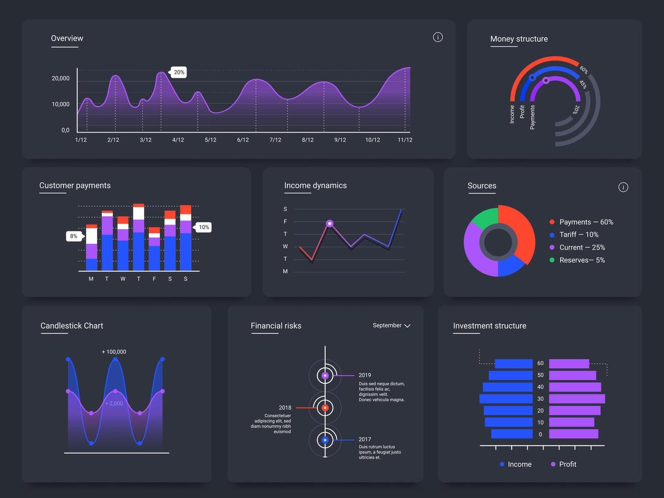 Finance App Project