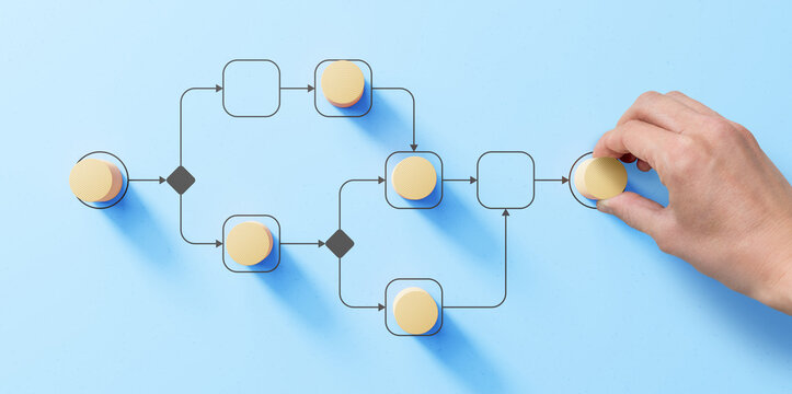 Implementation